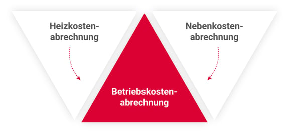 grafik-betriebskostenabrechnung